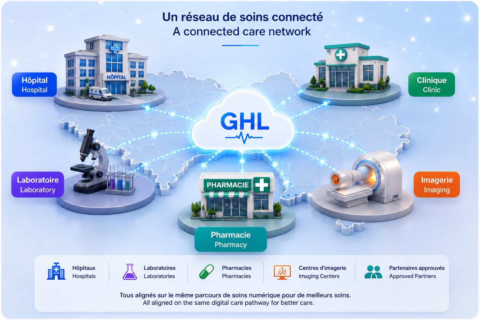 Glowing connected network map of Guinea representing integrated healthcare services