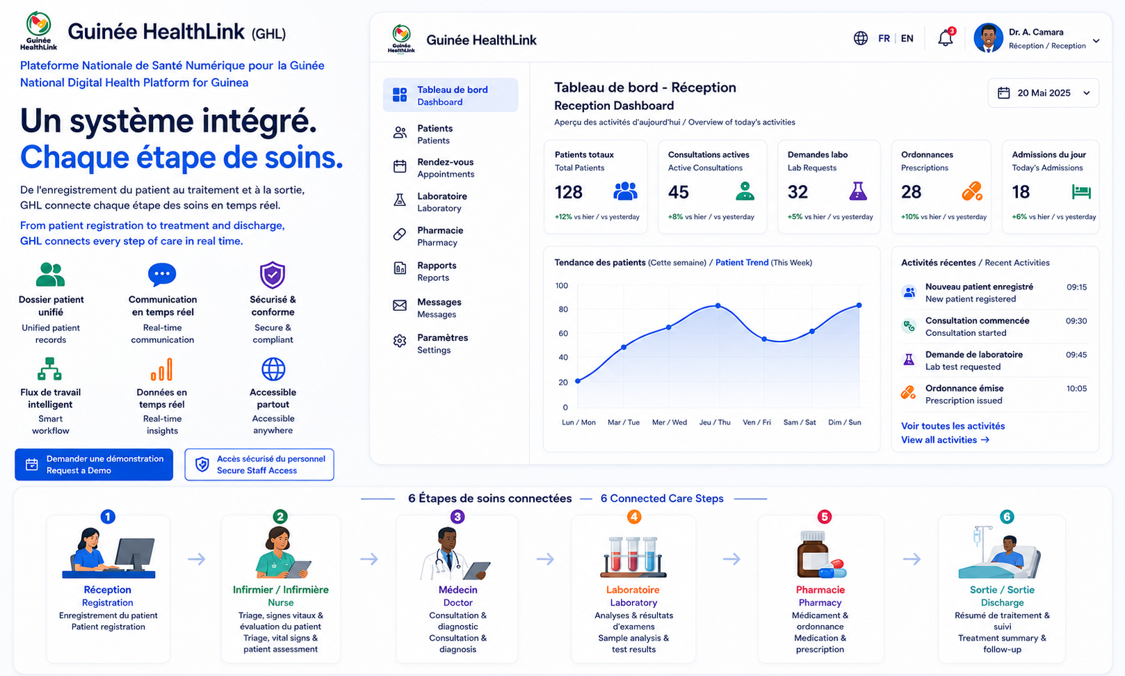 Guinée HealthLink platform overview